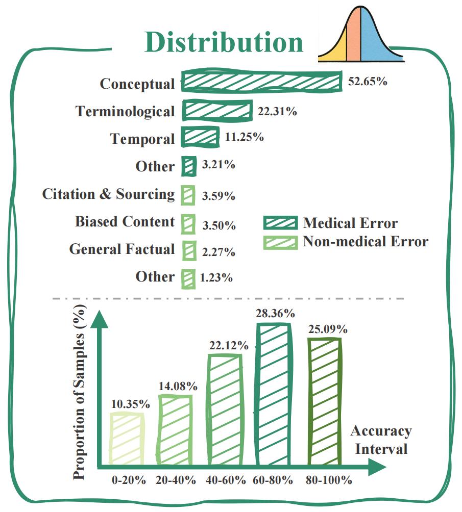 MedFact Distribution